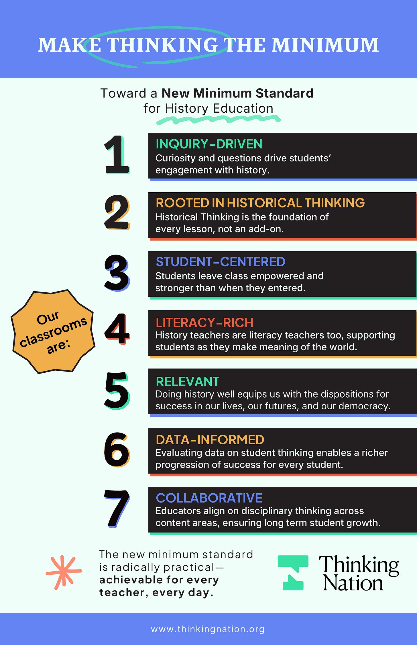 INQUIRY-DRIVEN Curiosity and questions drive students' engagement with history. ROOTED IN HISTORICAL THINKING Historical Thinking is the foundation of every lesson, not an add-on. STUDENT-CENTERED Students leave class empowered and stronger than when they entered. LITERACY-RICH History teachers are literacy teachers too, supporting students as they make meaning of the world. RELEVANT Doing history well equips us with the dispositions for success in our lives, our futures, and our democracy. DATA-INFORMED Evaluating data on student thinking enables a richer progression of success for every student. COLLABORATIVE Educators align on disciplinary thinking across content areas, ensuring long term student growth. INQUIRY-DRIVEN Curiosity and questions drive students' engagement with history. ROOTED IN HISTORICAL THINKING Historical Thinking is the foundation of every lesson, not an add-on. STUDENT-CENTERED Students leave class empowered and stronger than when they entered. LITERACY-RICH History teachers are literacy teachers too, supporting students as they make meaning of the world. RELEVANT Doing history well equips us with the dispositions for success in our lives, our futures, and our democracy. DATA-INFORMED Evaluating data on student thinking enables a richer progression of success for every student. COLLABORATIVE Educators align on disciplinary thinking across content areas, ensuring long term student growth.