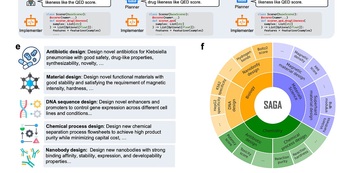 🥇Top AI Papers of the Week