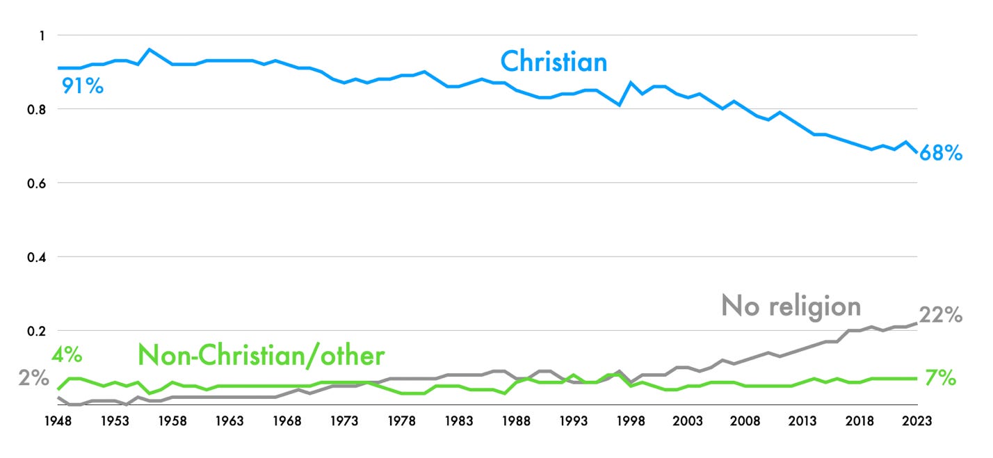 A graph showing different colored lines
AI-generated content may be incorrect. A graph showing different colored lines
AI-generated content may be incorrect.