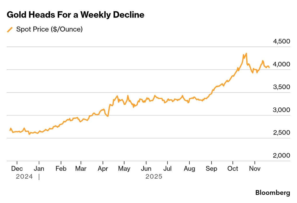 Gold Set for Weekly Decline as Rate-Cut Prospects Dwindle - Bloomberg