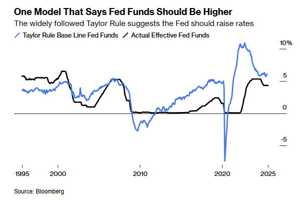 A graph showing the value of fed funds

AI-generated content may be incorrect.