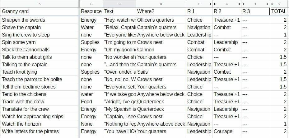 The Ultimate Guide to Spreadsheets for Board Game Designers