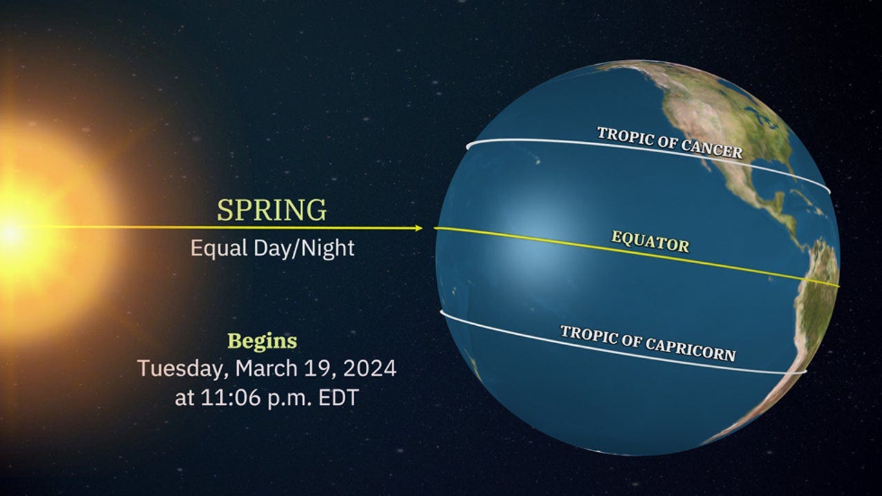 4 Things To Know About The Spring Equinox | Weather.com