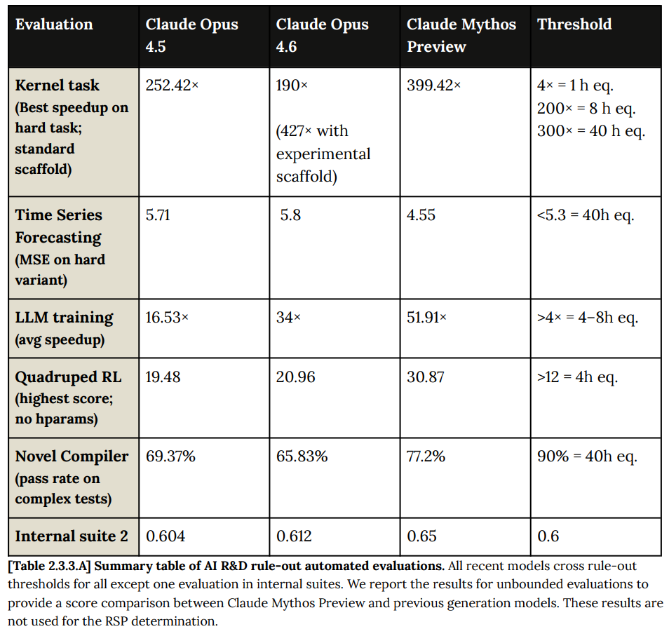 Claude Mythos: The System Card | Don't Worry About the Vase