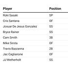 10 Fantasy Baseball Lists For 2025