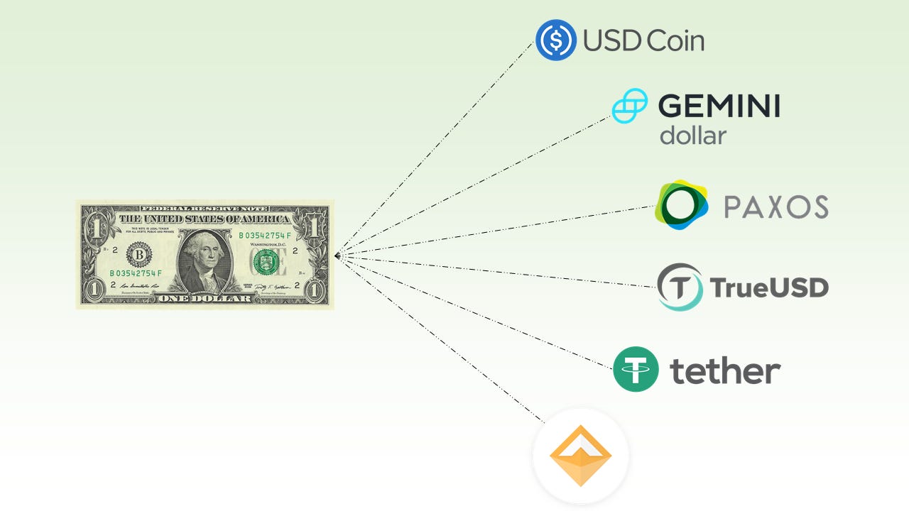 How stable are the top stablecoins? A quantitative analysis | by Wes Levitt | Coinmonks | Medium How stable are the top stablecoins? A quantitative analysis | by Wes Levitt | Coinmonks | Medium