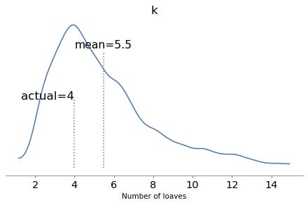 Posterior distribution of k showing the posterior mean is 5.5 compared to the true value 4.