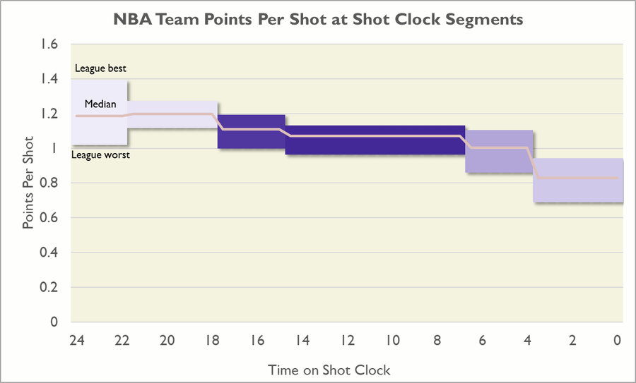 The Coolest Basketball Data Visualizations Ever Made