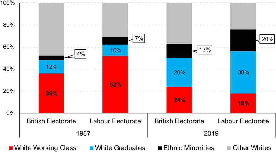 A graph of different colored columns

AI-generated content may be incorrect.