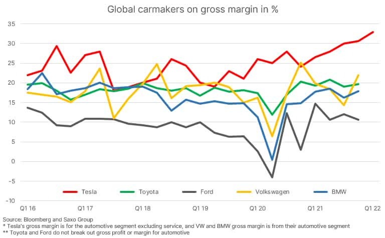 Tesla Stock: No Irrationality In The Current Price, Part 2 (NASDAQ:TSLA) |  Seeking Alpha