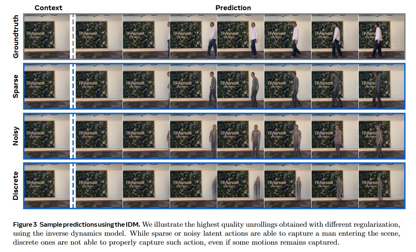 Learning Latent Action World Models In The Wild - ArXivIQ