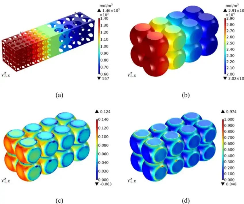 Simulation of lithium concentration and stress-strain distribution in a fully charged lithium-ion pouch cell