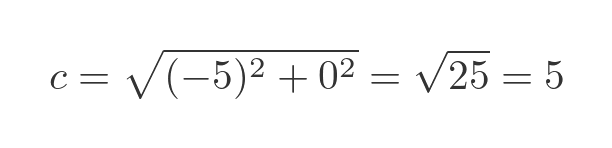 Distance between two points