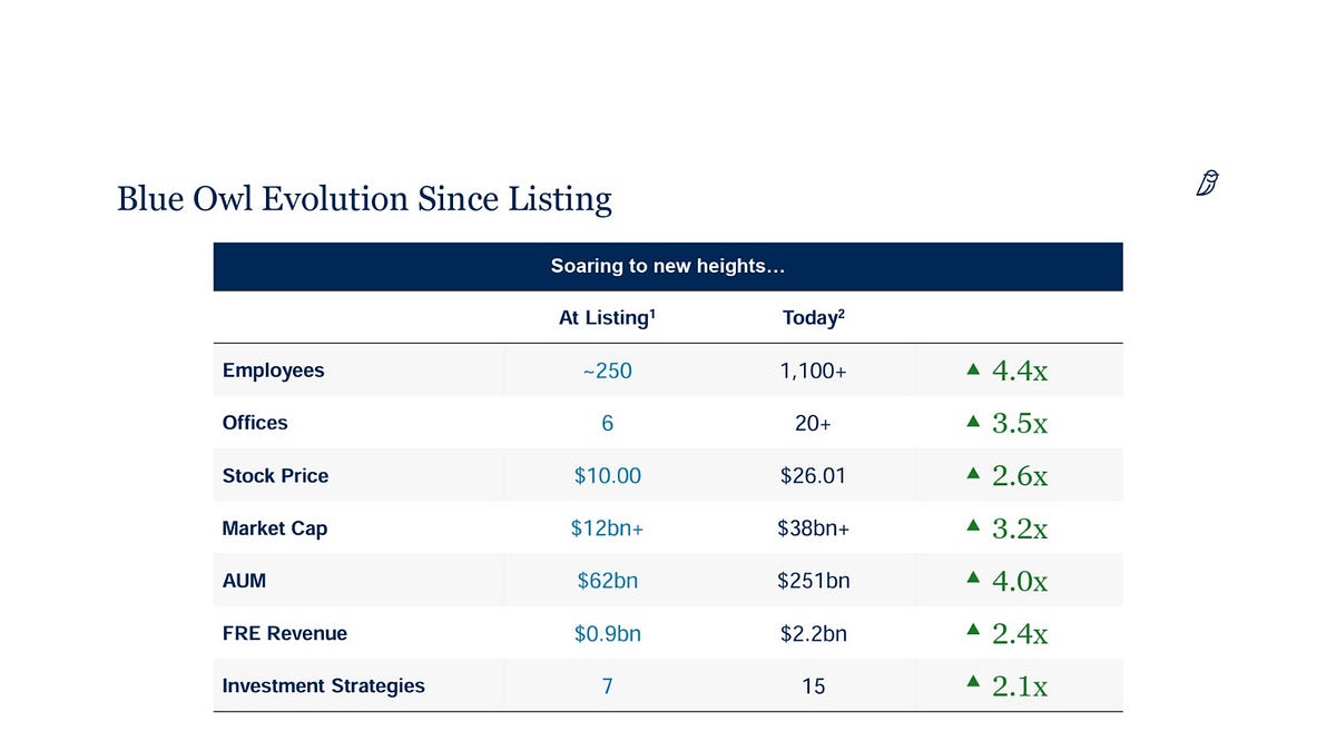 AGM Alts Weekly | 2.16.25: The Blueprint - by Michael