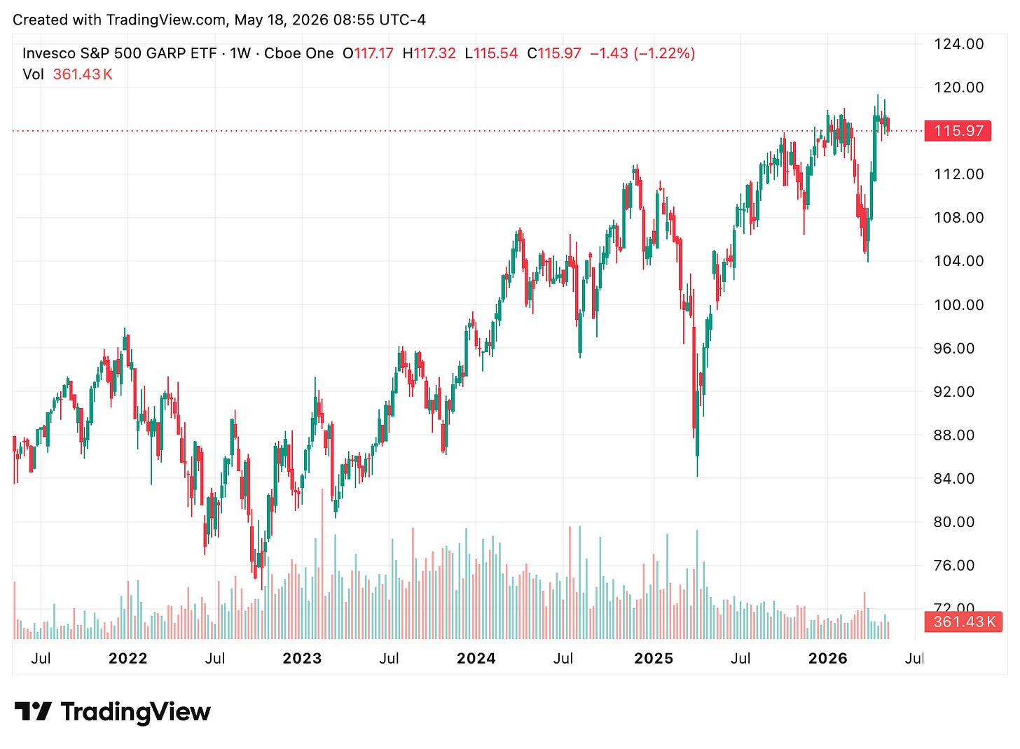 TradingView chart