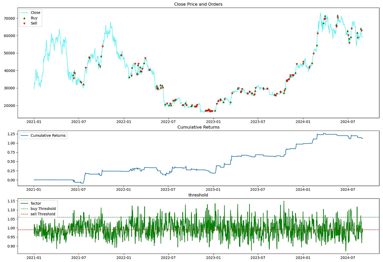 Understanding and Analysis of the Taker Buy/Sell Volume for Bitcoin Trading