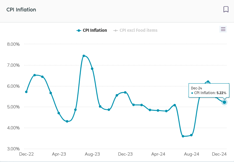 Inflation Drop What caused the inflation to drop?