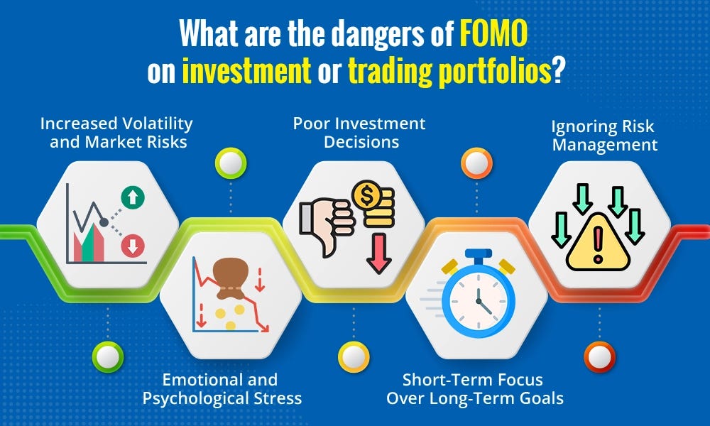 Những nguy hiểm của FOMO đối với danh mục đầu tư hoặc giao dịch là gì?
