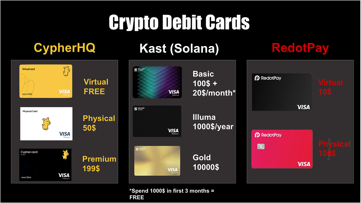 Crypto Debit Card Showdown - Best Card for Digital Nomads - no POA!