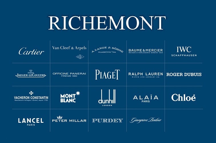 Richemont Brands