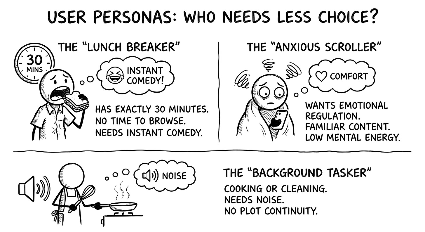 Three character sketches illustrating the "Lunch Breaker," "Anxious Scroller," and "Background Tasker" personas.
