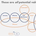 Integrating value for money within an evaluation 