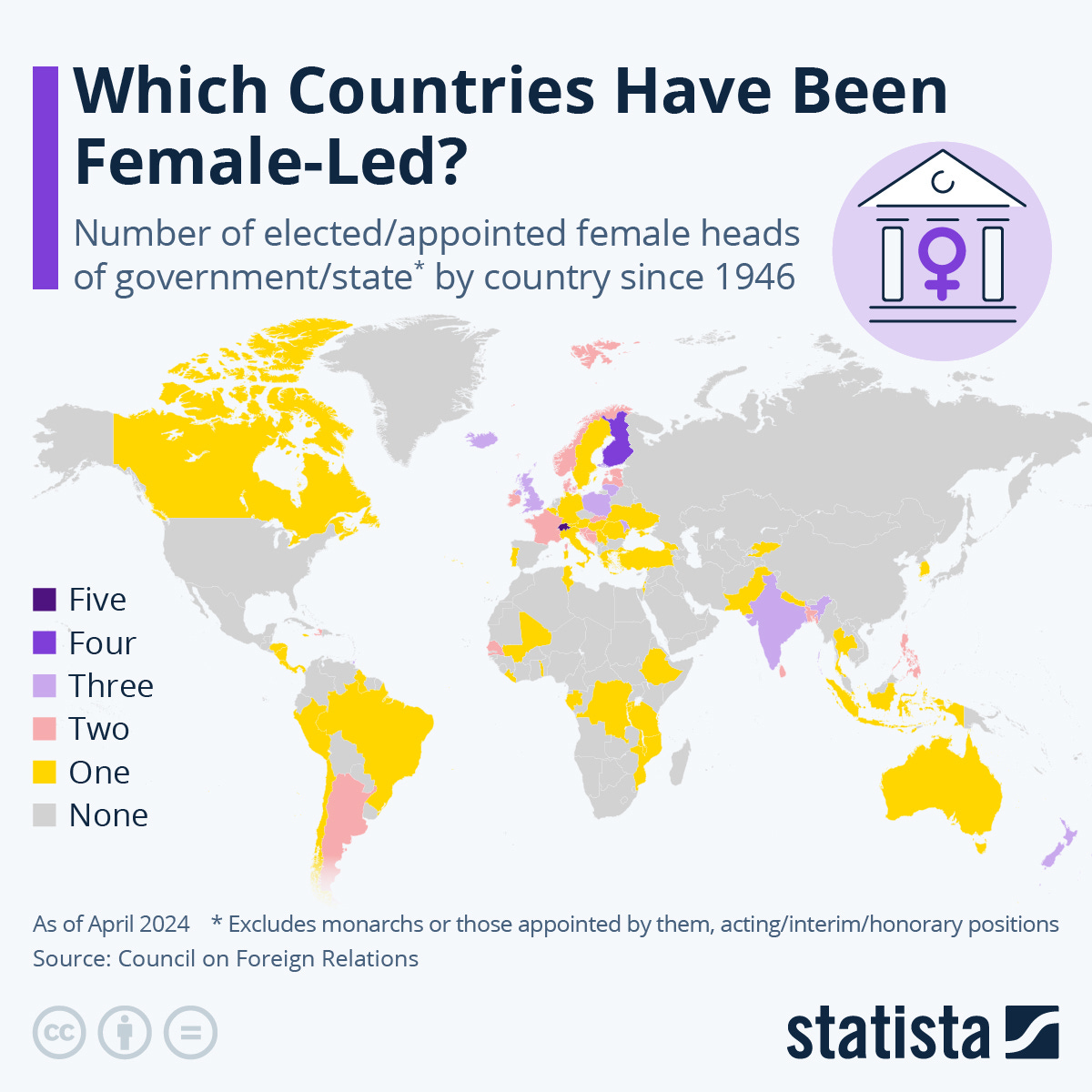Infographic: Which Countries Have Been Female-Led? | Statista Infographic: Which Countries Have Been Female-Led? | Statista