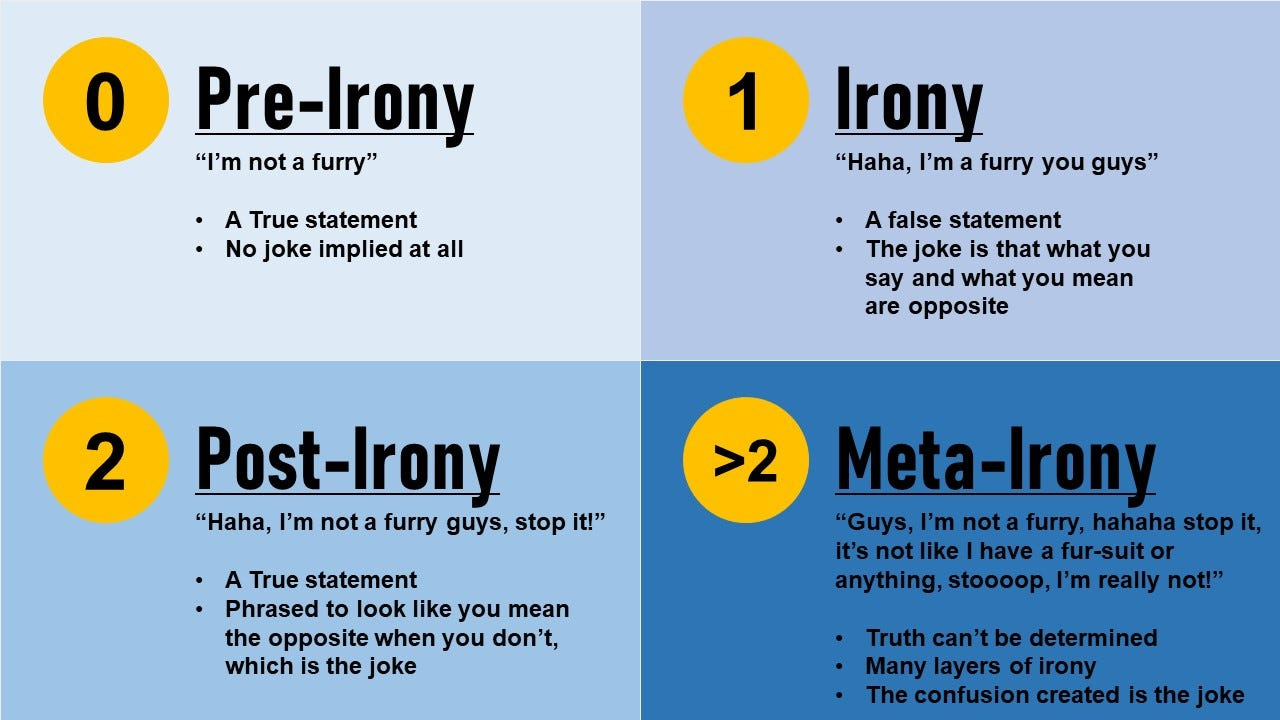 Meta-Irony: How It Works, How It's Used and How It Helps | by Hong Chu Yan  | Medium