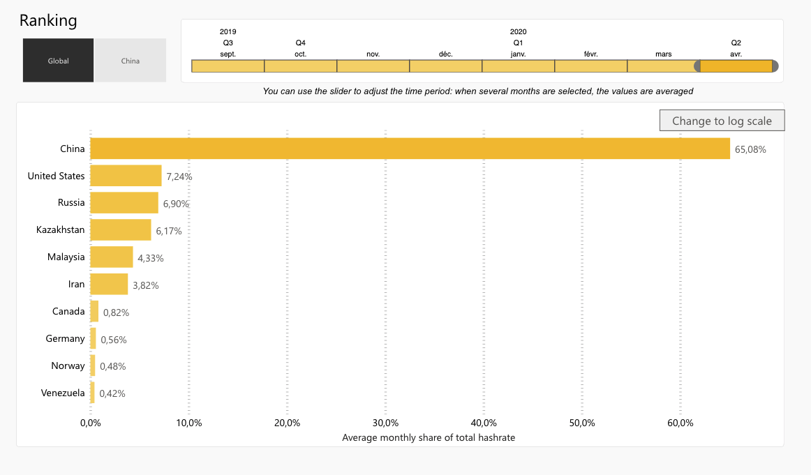 20 Chine V.S. Bitcoin - by Antonin - La Crypto Lettre