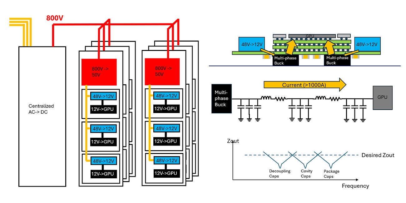AI Data Center Power System: A Complete Overview