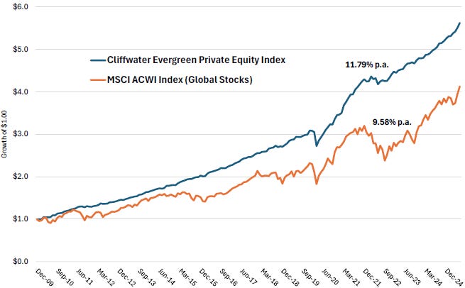 A graph of a stock market

AI-generated content may be incorrect.