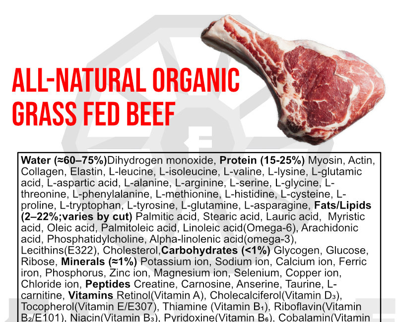 Personal Trainers, Science Literacy & Chemophobia