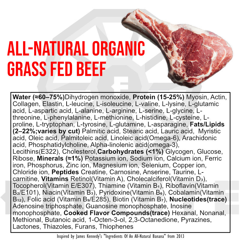 ORGANIC BEEF CHEMICAL COMPOSITION