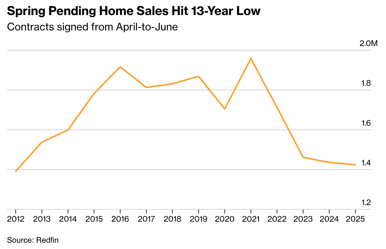 A graph with orange line

AI-generated content may be incorrect.