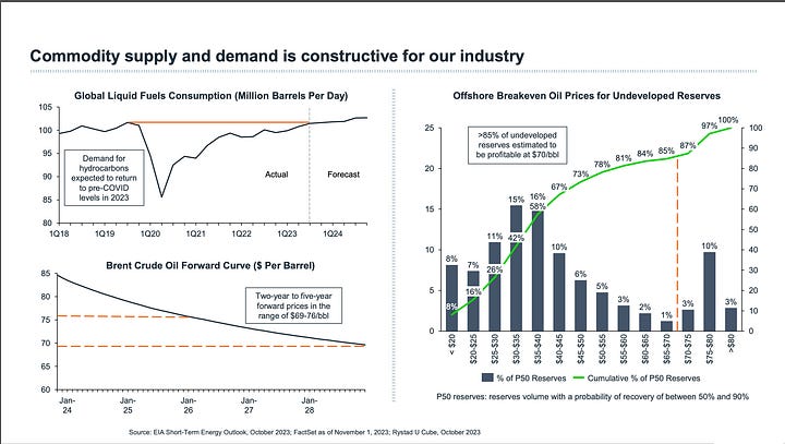 With shallow water drilling accounting for a significant portion of offshore production, the sector is expected to remain a lucrative focus for the industry