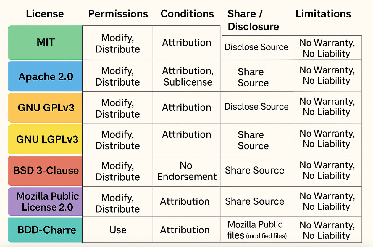 The Changing Face of Open Source - by Kannan Kalidasan