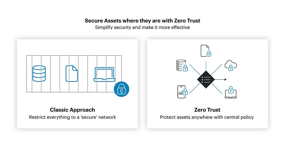 Why Zero Trust Architecture Matters Now | Intelliswift Why Zero Trust Architecture Matters Now | Intelliswift