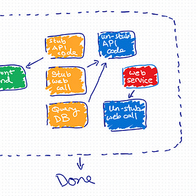 Stinky litter boxes and fuzzy teeth