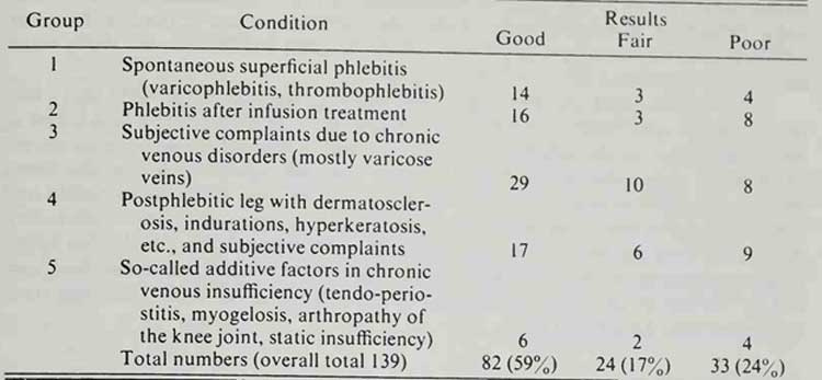 dmso feltétel dmso feltétel