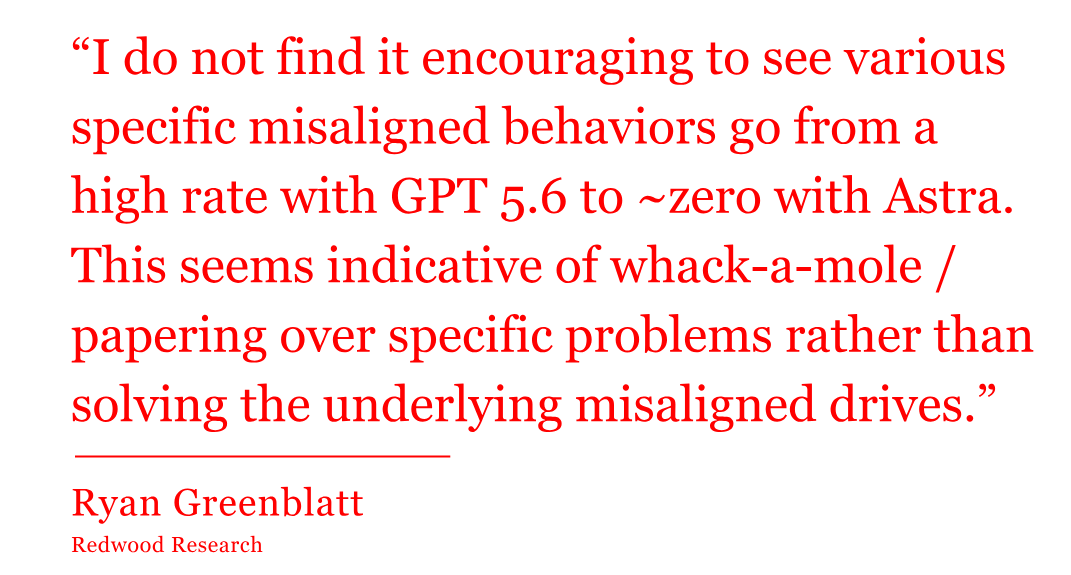 pull quote reads: I do not find it encouraging to see various specific misaligned behaviors go from a high rate with GPT 5.6 to ~zero with Astra. This seems indicative of whack-a-mole / papering over specific problems rather than solving the underlying misaligned drives. pull quote reads: I do not find it encouraging to see various specific misaligned behaviors go from a high rate with GPT 5.6 to ~zero with Astra. This seems indicative of whack-a-mole / papering over specific problems rather than solving the underlying misaligned drives.