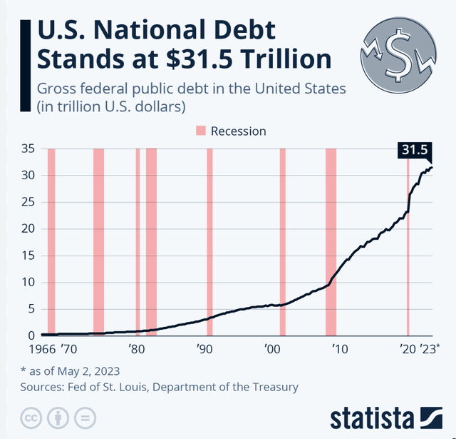 A graph of a graph showing the amount of debt Description automatically generated with medium confidence