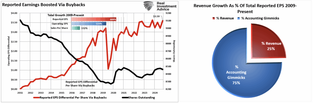 Revenue growth 