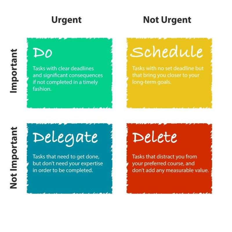 Eisenhower matrix