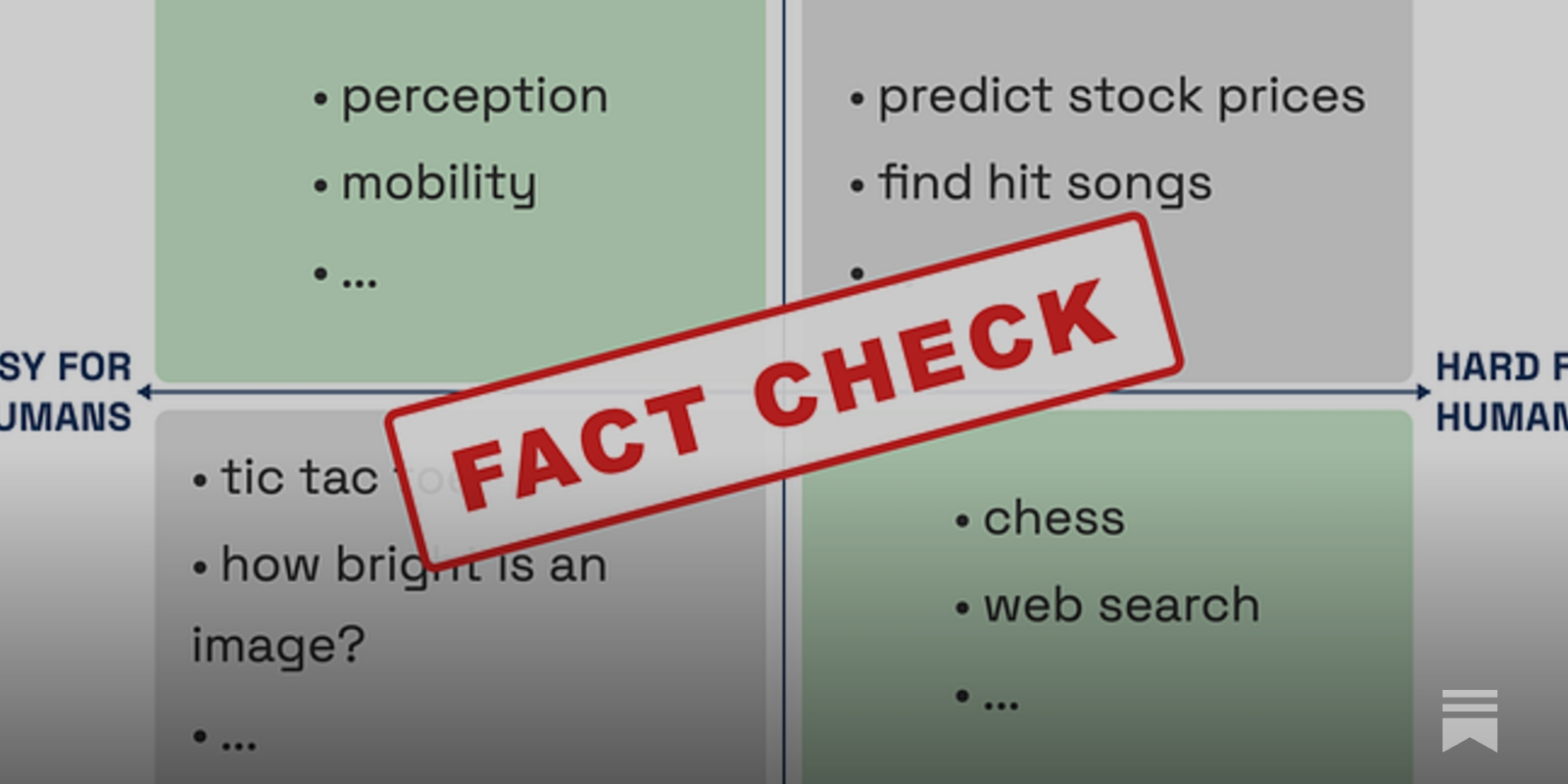 https://www.normaltech.ai/p/fact-checking-moravecs-paradox social preview image