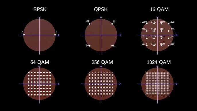 What is QAM modulation? What is QAM modulation?