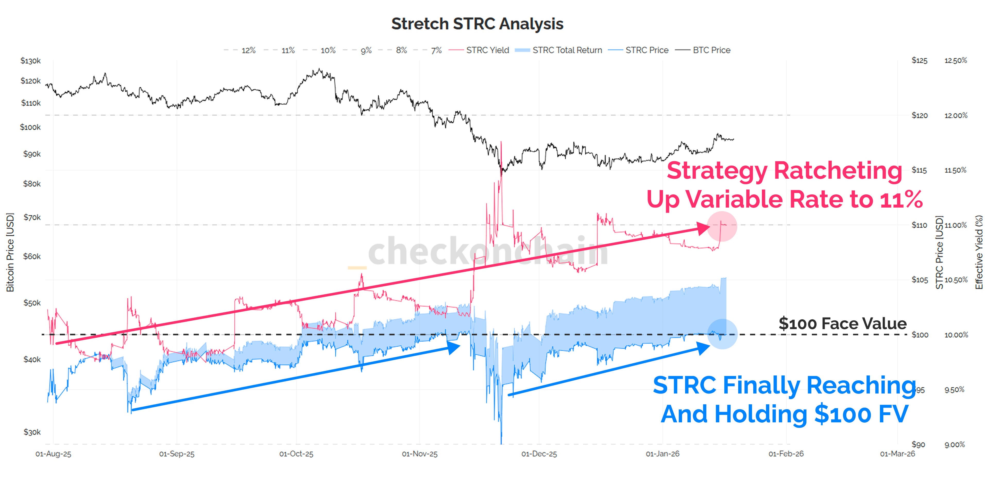 Stretch Target - by James Check (Checkmatey)