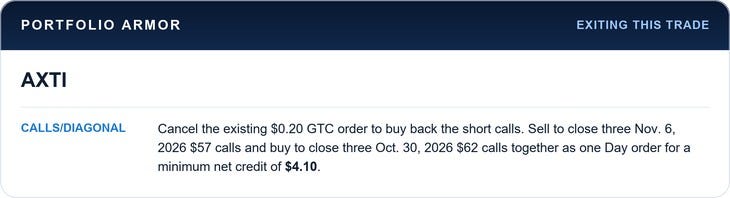 Exit AXTI October 26 trade: cancel the existing $0.20 GTC short-call buyback; sell to close three November 6, 2026 $57 calls and buy to close three October 30, 2026 $62 calls together as one Day order at a minimum $4.10 net credit.