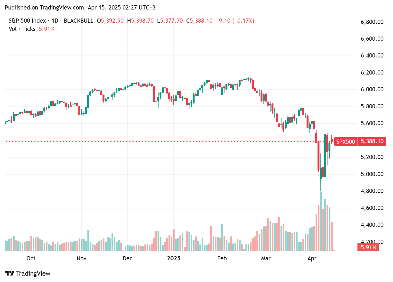美股市場分析- by Samuel6788 - 認真思考