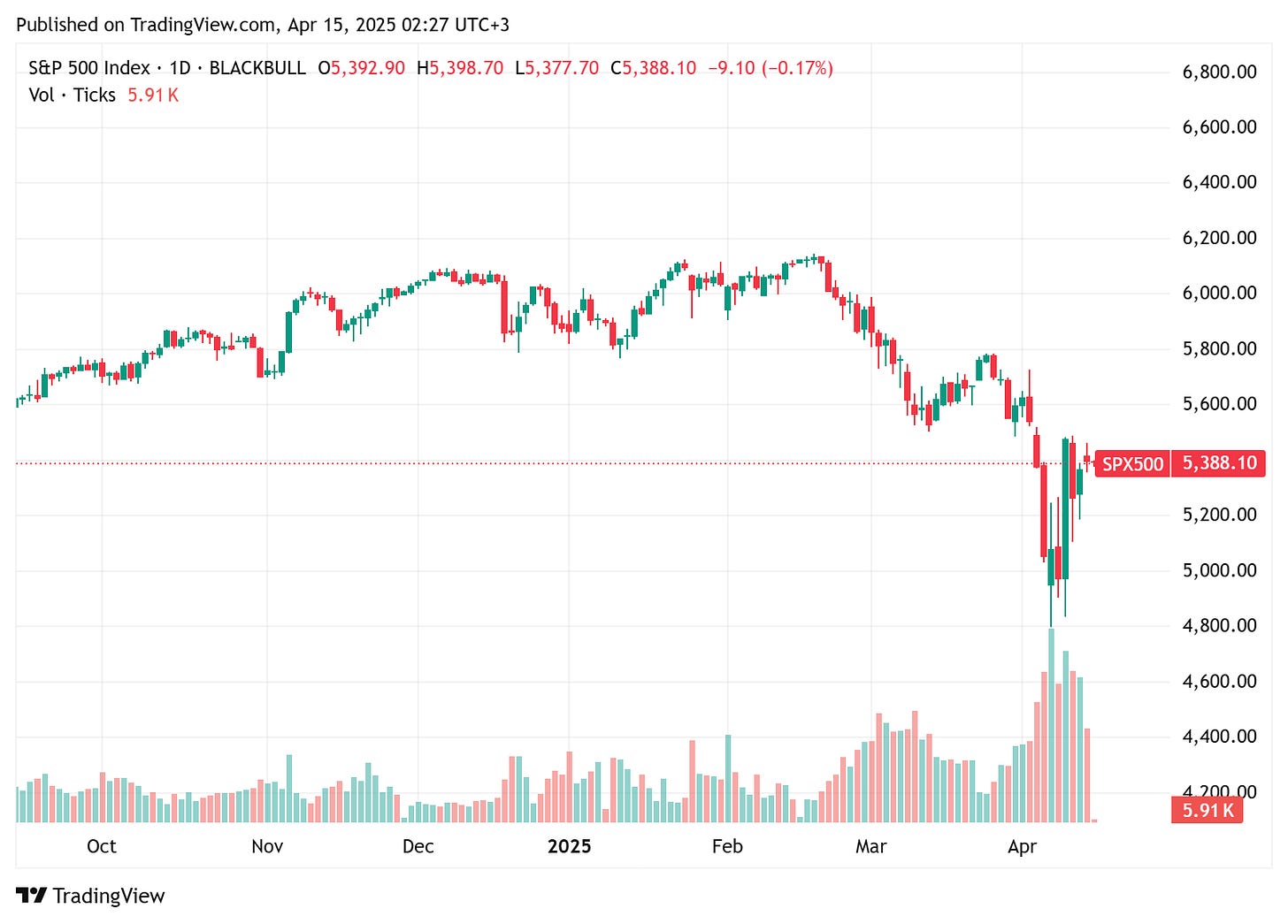 TradingView chart TradingView chart