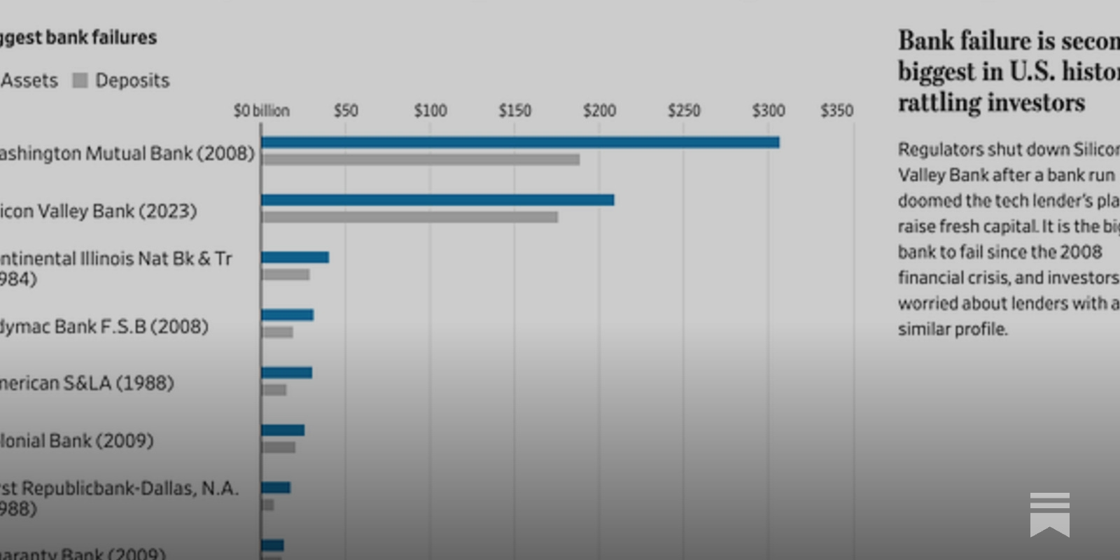 Chartbook #200 Finance and the polycrisis #7 Something Broke! The Silicon  Valley Bank Failure - How tech hubris and low interest rates combined to  produce a big mess.